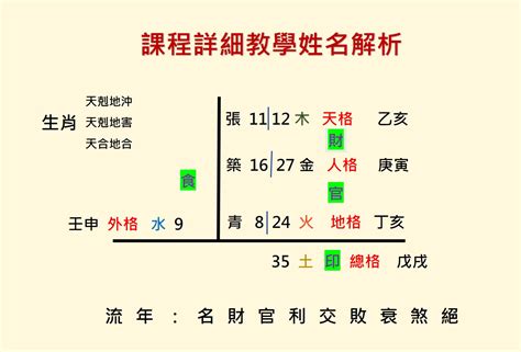 八字姓名學|生辰八字起名在線工具